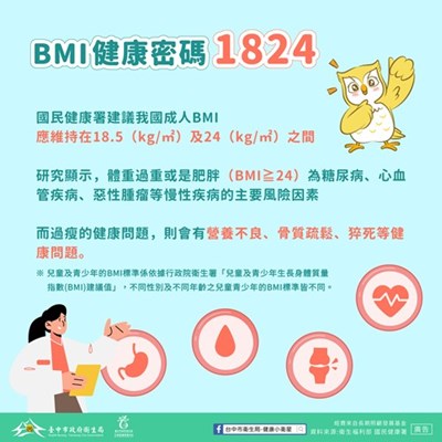 BMI健康密碼1824
