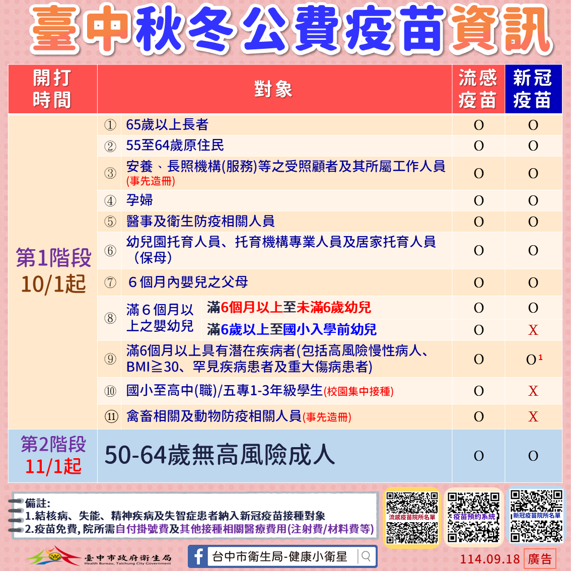 114秋冬公費疫苗接種對象-1140918