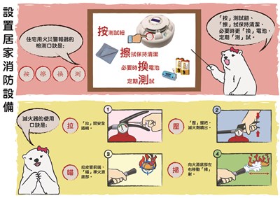 居家消防設備